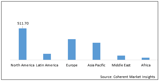 COMMUNITY-ACQUIRED BACTERIAL PNEUMONIA &nbsp;(CABP) TREATMENT DRUGS MARKET